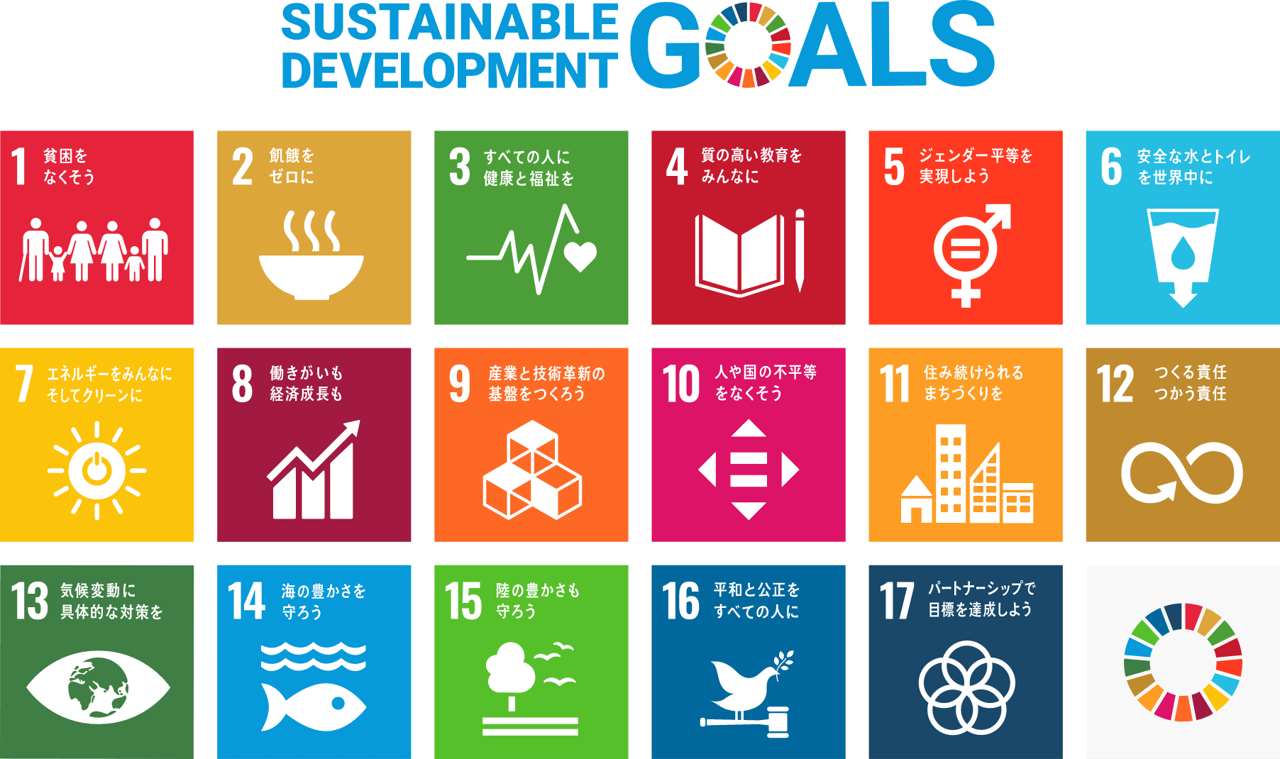 SUSTAINABLE DEVELOPMENT GOALS